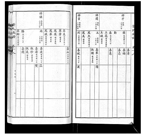 [下载][董氏宗谱]山东.董氏家谱_十六.pdf