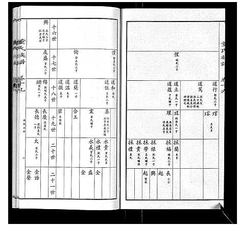 [下载][董氏宗谱]山东.董氏家谱_十七.pdf