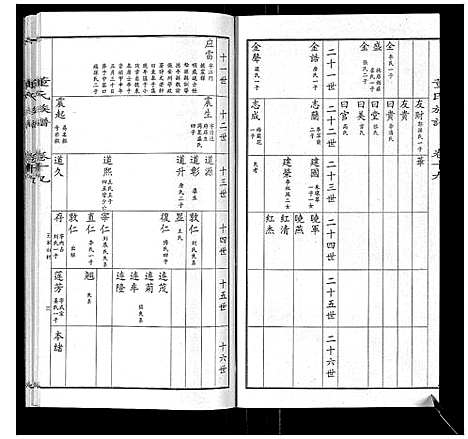 [下载][董氏宗谱]山东.董氏家谱_十七.pdf