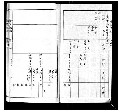 [下载][董氏宗谱]山东.董氏家谱_十八.pdf