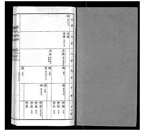 [下载][董氏宗谱]山东.董氏家谱_十九.pdf