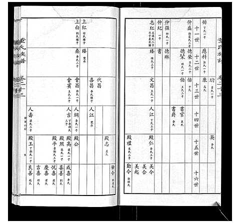 [下载][董氏宗谱]山东.董氏家谱_十九.pdf