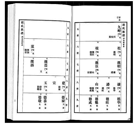 [下载][赵氏族谱_3卷]山东.赵氏家谱_二.pdf