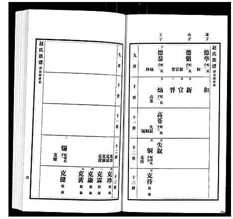 [下载][赵氏族谱_3卷]山东.赵氏家谱_二.pdf