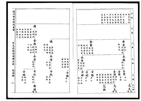 [下载][淄川西关赵氏族谱_4卷]山东.淄川西关赵氏家谱_二.pdf