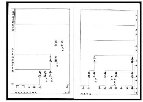 [下载][淄川西关赵氏族谱_4卷]山东.淄川西关赵氏家谱_三.pdf