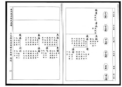 [下载][淄川西关赵氏族谱_4卷]山东.淄川西关赵氏家谱_四.pdf