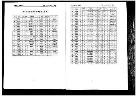 [下载][笼水赵氏族谱_不分卷]山东.笼水赵氏家谱_一.pdf