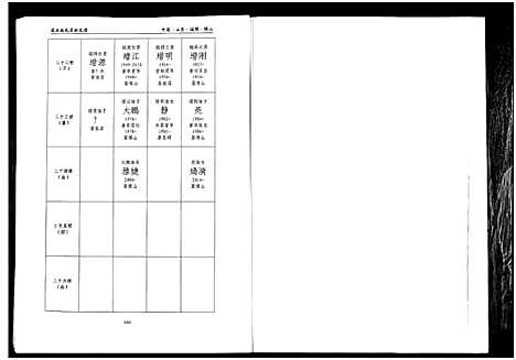 [下载][笼水赵氏族谱_不分卷]山东.笼水赵氏家谱_四.pdf