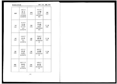 [下载][笼水赵氏族谱_不分卷]山东.笼水赵氏家谱_五.pdf