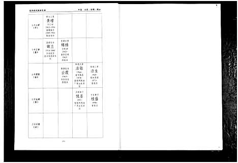 [下载][笼水赵氏族谱_不分卷]山东.笼水赵氏家谱_七.pdf