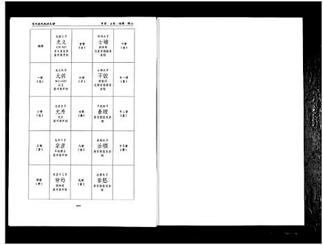 [下载][笼水赵氏族谱_不分卷]山东.笼水赵氏家谱_十五.pdf