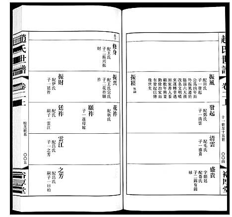 [下载][赵氏世谱_5卷]山东.赵氏世谱_二.pdf