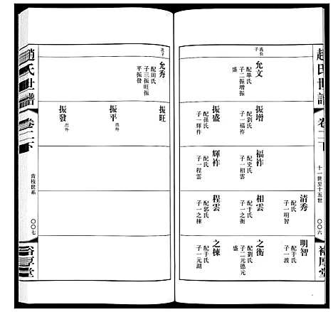 [下载][赵氏世谱_5卷]山东.赵氏世谱_三.pdf