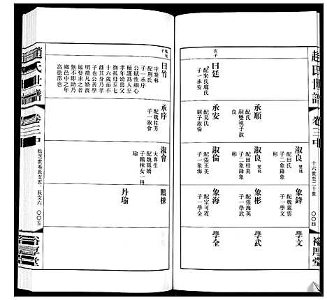 [下载][赵氏世谱_5卷]山东.赵氏世谱_五.pdf