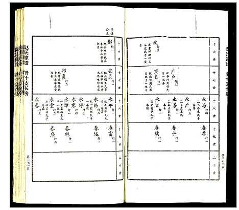 [下载][赵氏家谱]山东.赵氏家谱_三.pdf