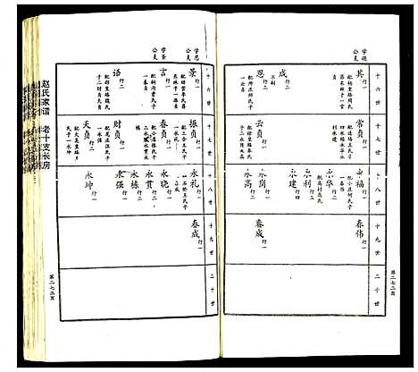 [下载][赵氏家谱]山东.赵氏家谱_三.pdf