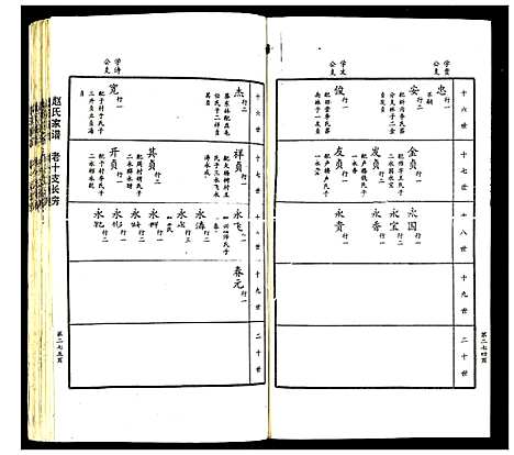 [下载][赵氏家谱]山东.赵氏家谱_三.pdf