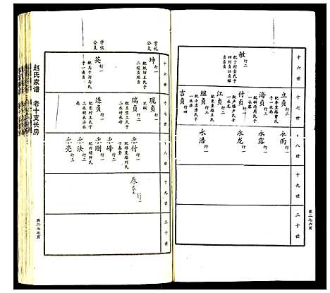 [下载][赵氏家谱]山东.赵氏家谱_三.pdf