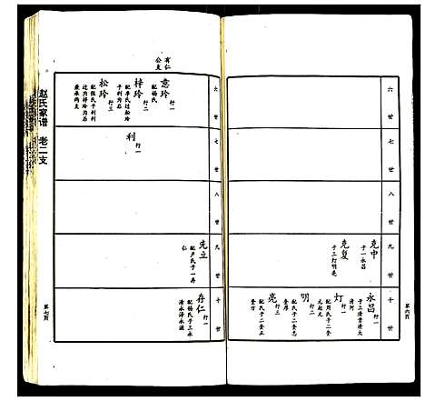 [下载][赵氏家谱]山东.赵氏家谱_四.pdf