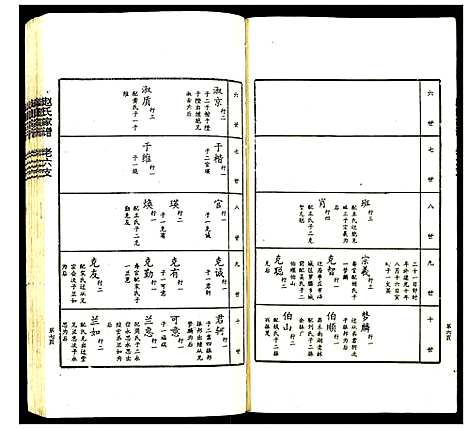 [下载][赵氏家谱]山东.赵氏家谱_五.pdf