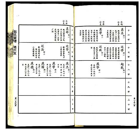 [下载][赵氏家谱]山东.赵氏家谱_六.pdf