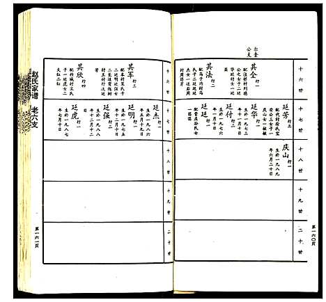 [下载][赵氏家谱]山东.赵氏家谱_六.pdf