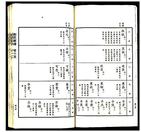 [下载][赵氏家谱]山东.赵氏家谱_九.pdf