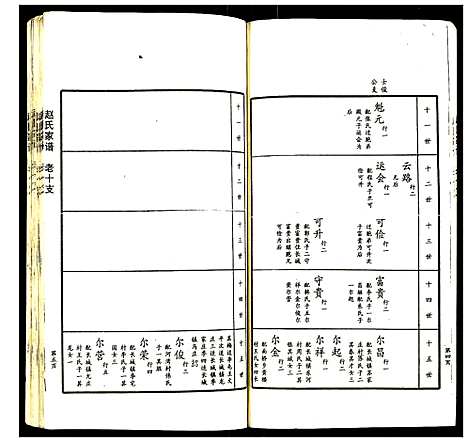 [下载][赵氏家谱]山东.赵氏家谱_九.pdf