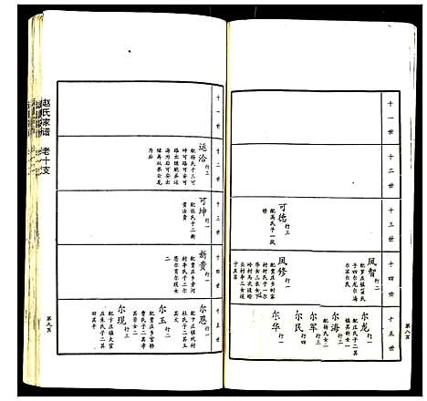 [下载][赵氏家谱]山东.赵氏家谱_九.pdf