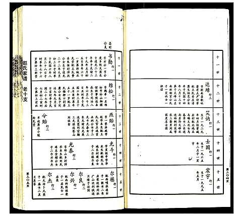 [下载][赵氏家谱]山东.赵氏家谱_十一.pdf