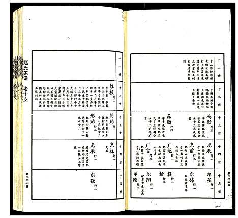 [下载][赵氏家谱]山东.赵氏家谱_十一.pdf