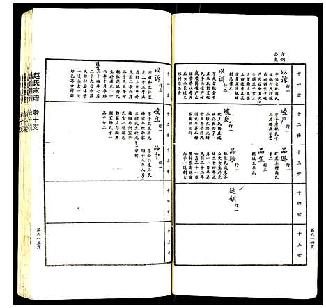 [下载][赵氏家谱]山东.赵氏家谱_十三.pdf