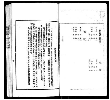 [下载][赵氏家谱_不分卷]山东.赵氏家谱_一.pdf