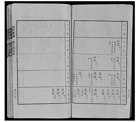 [下载][赵氏家谱_不分卷]山东.赵氏家谱_二.pdf