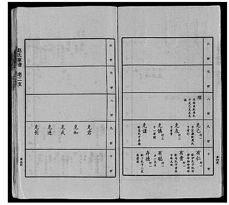 [下载][赵氏家谱_不分卷]山东.赵氏家谱_四.pdf