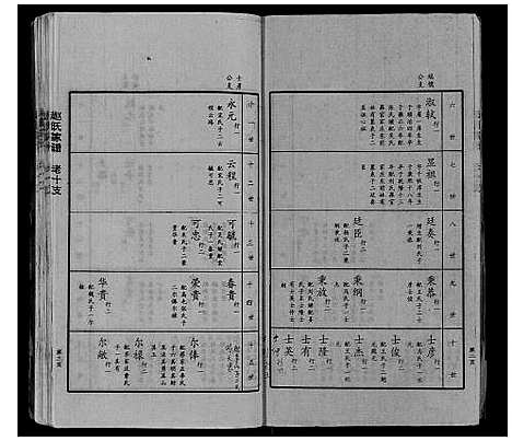 [下载][赵氏家谱_不分卷]山东.赵氏家谱_九.pdf