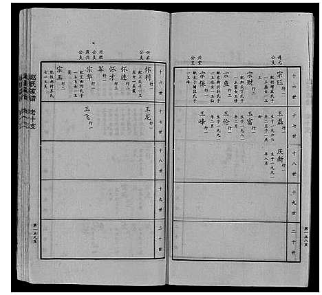 [下载][赵氏家谱_不分卷]山东.赵氏家谱_十.pdf