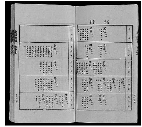 [下载][赵氏家谱_不分卷]山东.赵氏家谱_十四.pdf