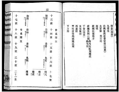 [下载][鲁腾赵氏族谱]山东.鲁腾赵氏家谱_二.pdf