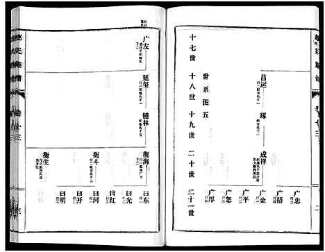 [下载][鲁腾赵氏族谱]山东.鲁腾赵氏家谱_十三.pdf