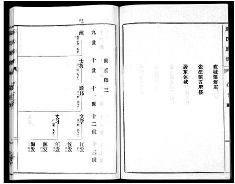 [下载][鲁腾赵氏族谱]山东.鲁腾赵氏家谱_十四.pdf