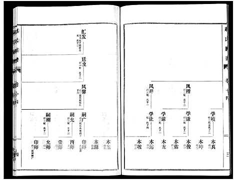 [下载][鲁腾赵氏族谱]山东.鲁腾赵氏家谱_十四.pdf