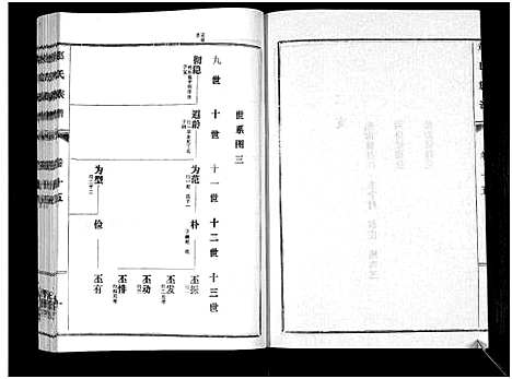 [下载][鲁腾赵氏族谱]山东.鲁腾赵氏家谱_十五.pdf