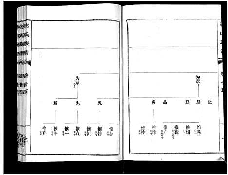 [下载][鲁腾赵氏族谱]山东.鲁腾赵氏家谱_十五.pdf