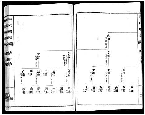 [下载][鲁腾赵氏族谱]山东.鲁腾赵氏家谱_十七.pdf