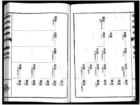 [下载][鲁腾赵氏族谱]山东.鲁腾赵氏家谱_十八.pdf