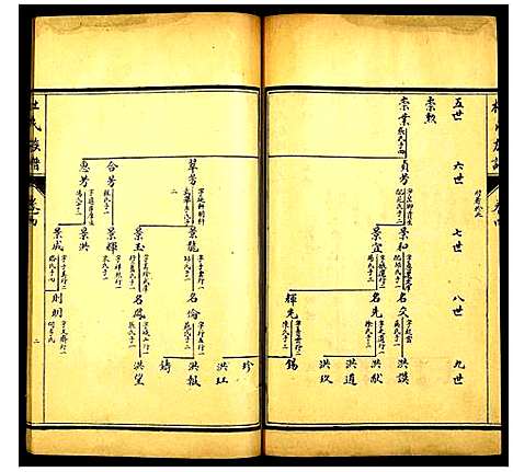 [下载][杜氏族谱]山东.杜氏家谱_三.pdf