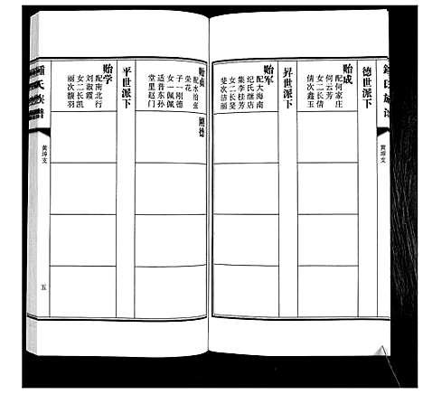 [下载][鳌山卫锺氏族谱_3卷]山东.鳌山卫锺氏家谱_三.pdf