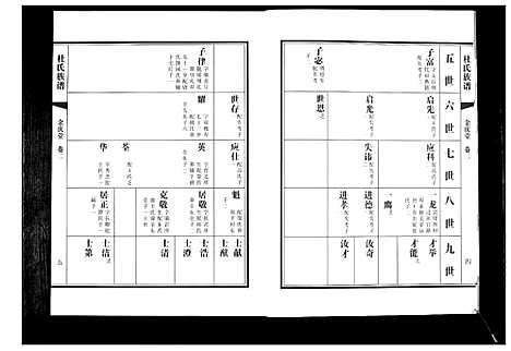 [下载][杜氏族谱_4卷]山东.杜氏家谱_二.pdf